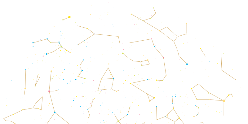 gwiazdy i konstelacje