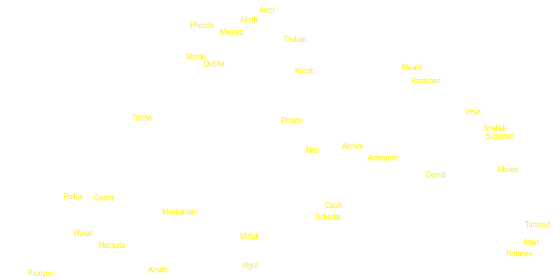 nazwy gwiazd