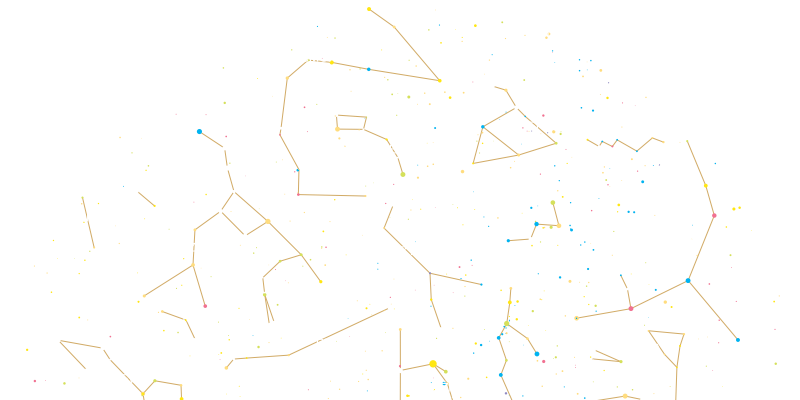 gwiazdy i konstelacje