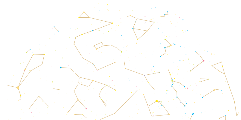 gwiazdy i konstelacje