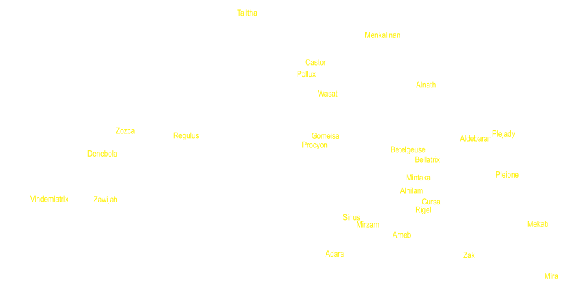 nazwy gwiazd