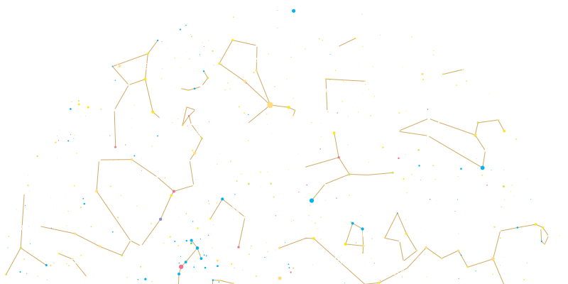 gwiazdy i konstelacje